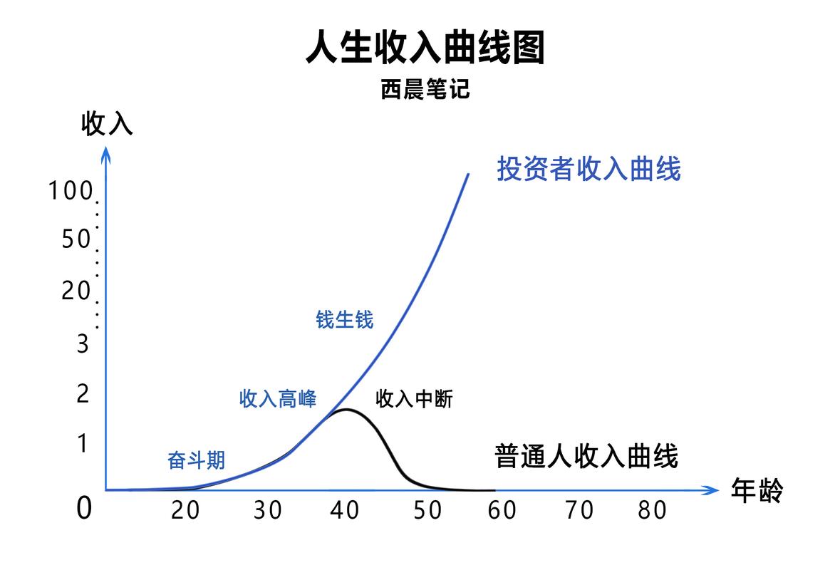绵阳小白必看：制作个人流水的避坑指南